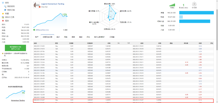 传奇动量交易系统持仓报告 — 第31期