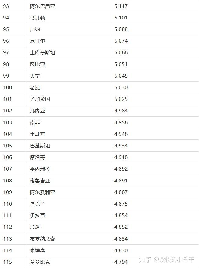 2021世界幸福国家排名发布