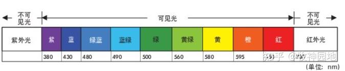 半导体器件基础06：发光二极管 - 知乎