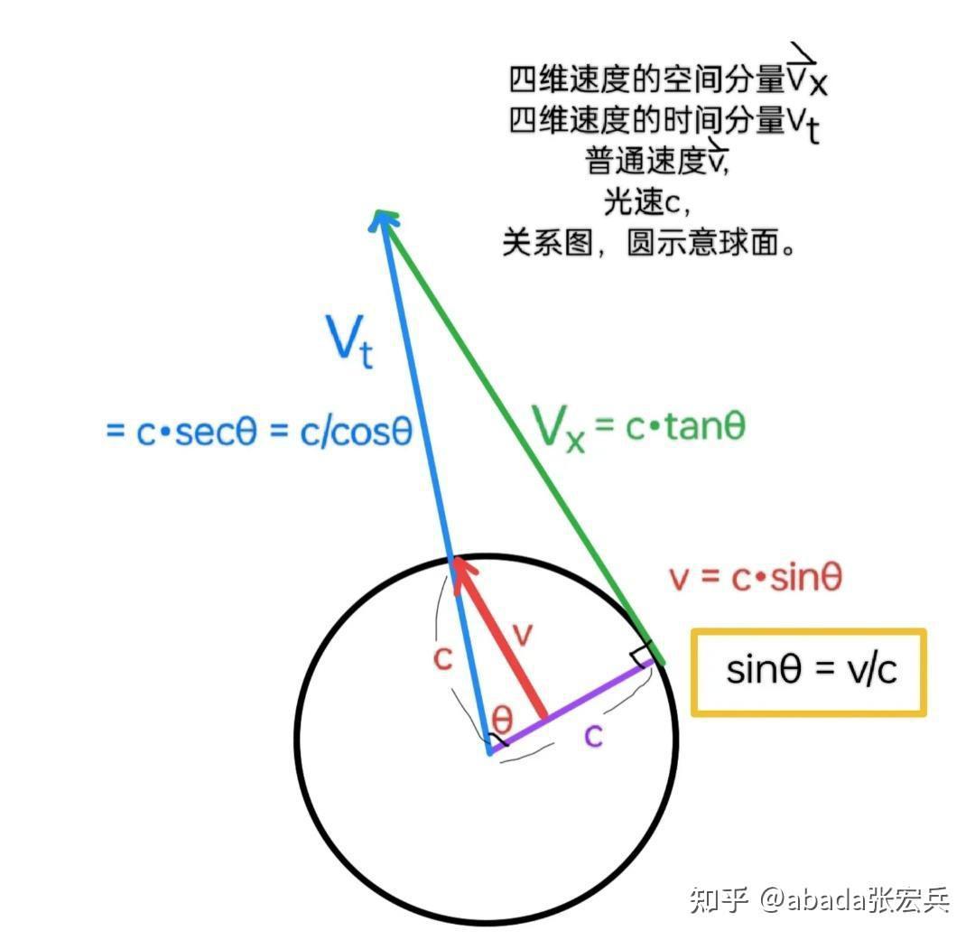 为什么高速下动量p=γmv,动能却不等于γmv^2/2或者说为什么动量的公式比动能的公式适用范围更广? - 知乎