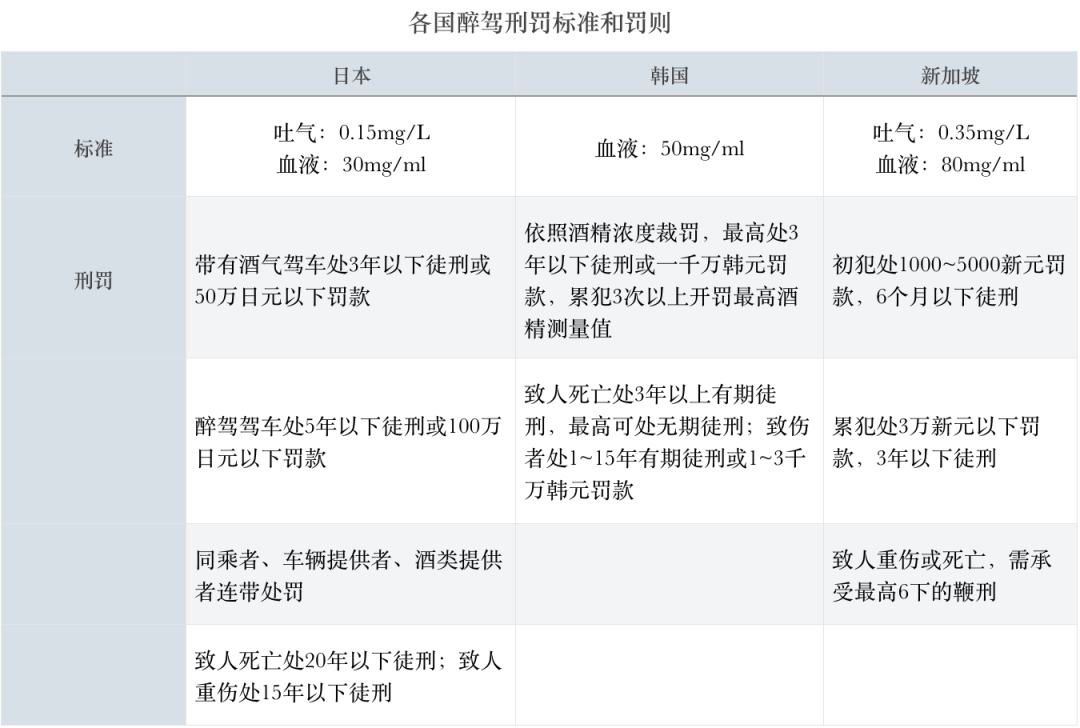 喝酒看人品酒驾缺人品