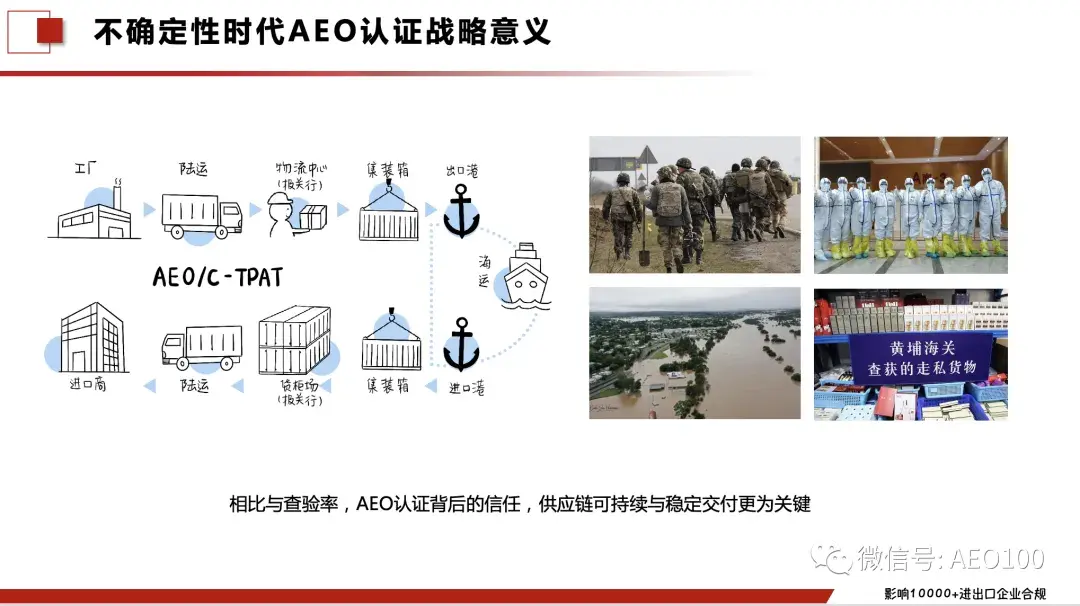 一图说清楚贸易企业申请AEO认证的痛点和难点 - 知乎