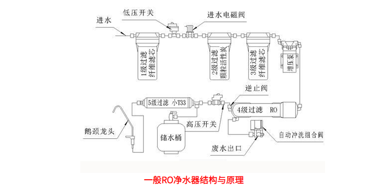 2022新家裝修怎樣挑選淨水器家用淨水器選購指南