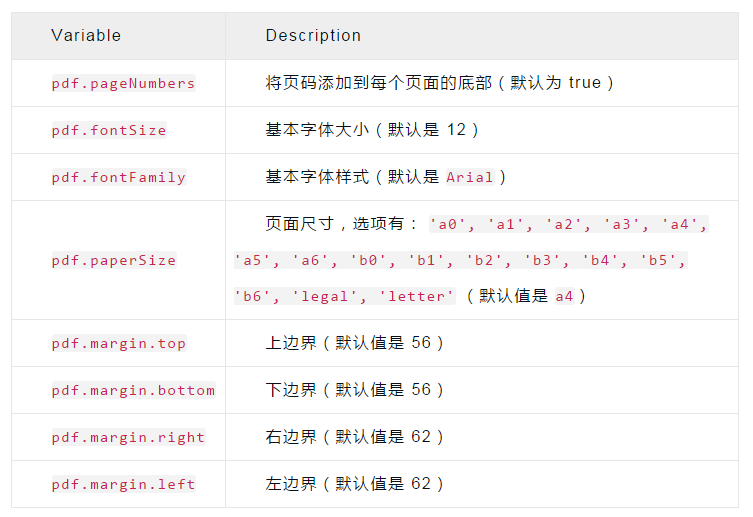 使用 Gitbook 打造你的电子书 知乎