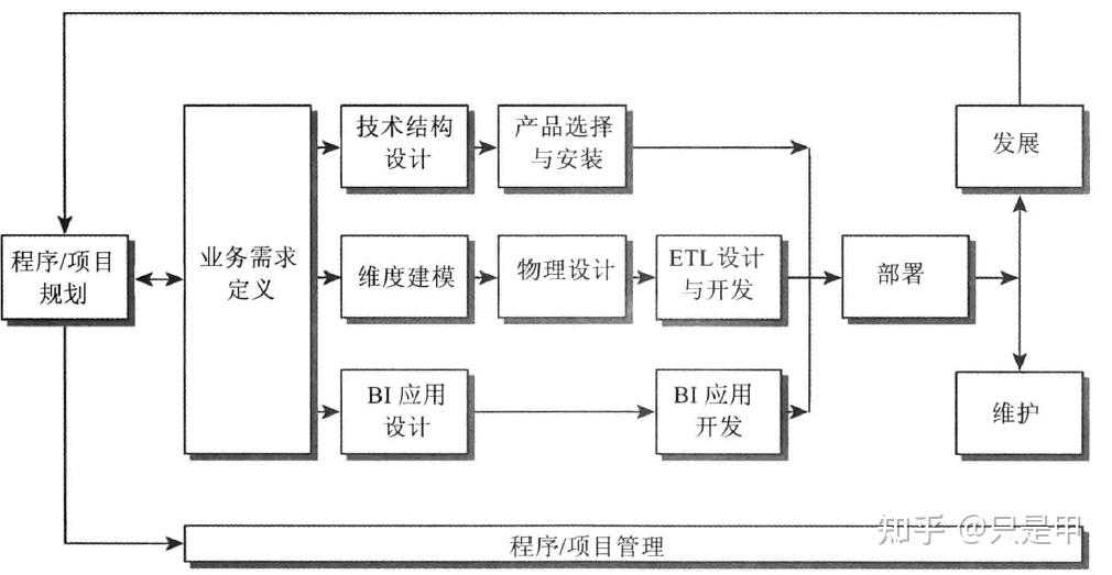北京数据标注行业的最新动态