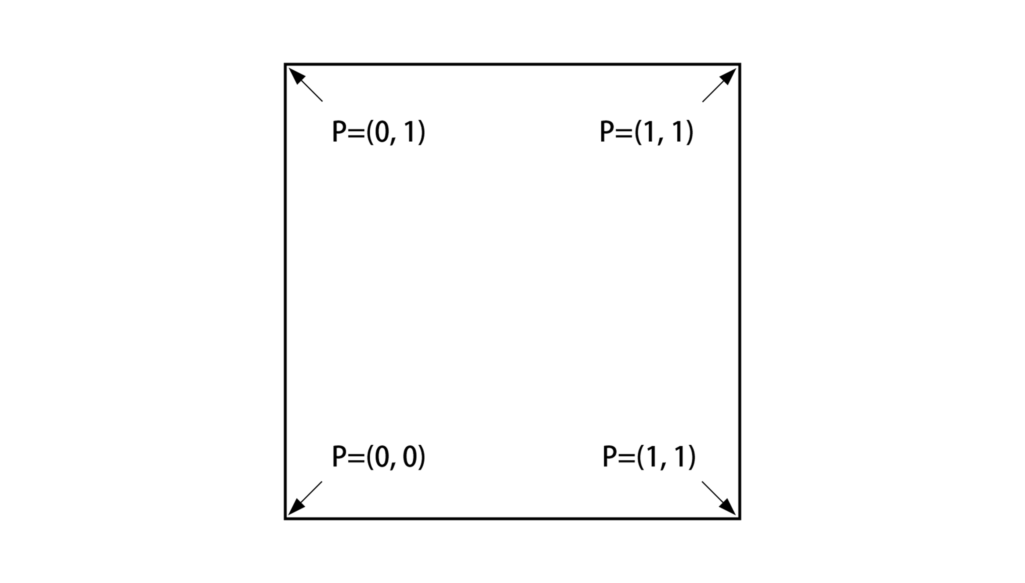 Big Rho F004 方腔流Navier-Stokes方程 - 有限元+有限体积法 - 知乎