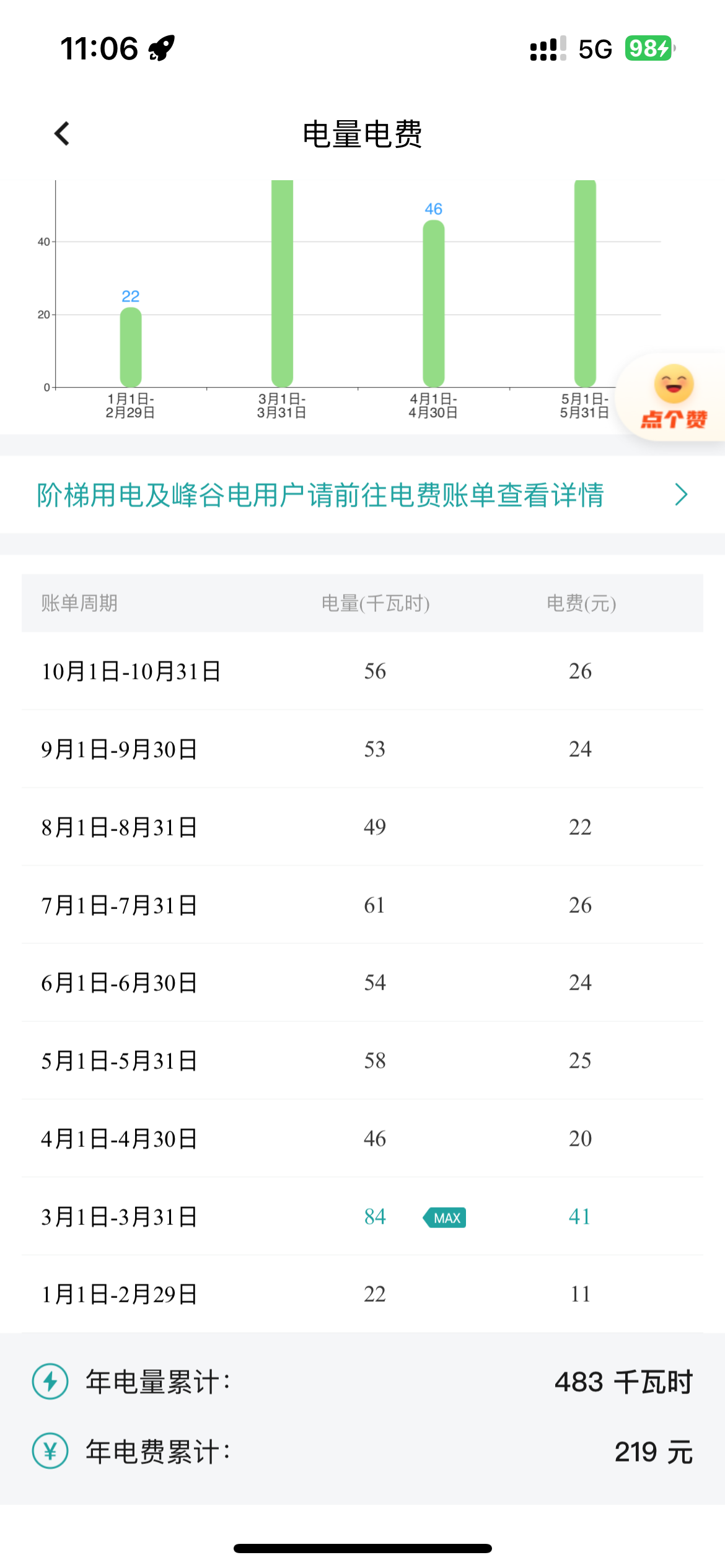 家庭用电调查表图片