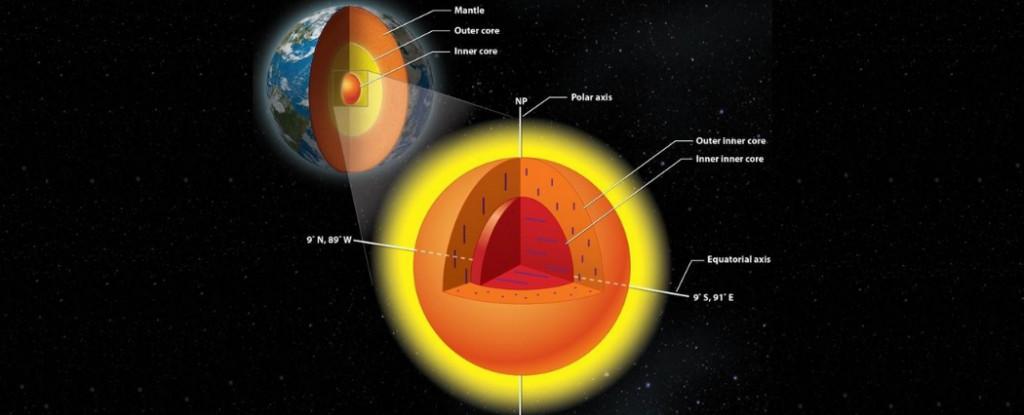 根据目前公认的理论,地球由上而下由三层或四层结构构成——地壳,地幔