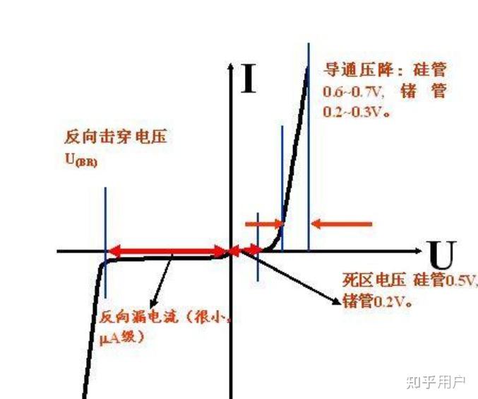 请问一下,二极管反向击穿电压公式是什么? - 知乎