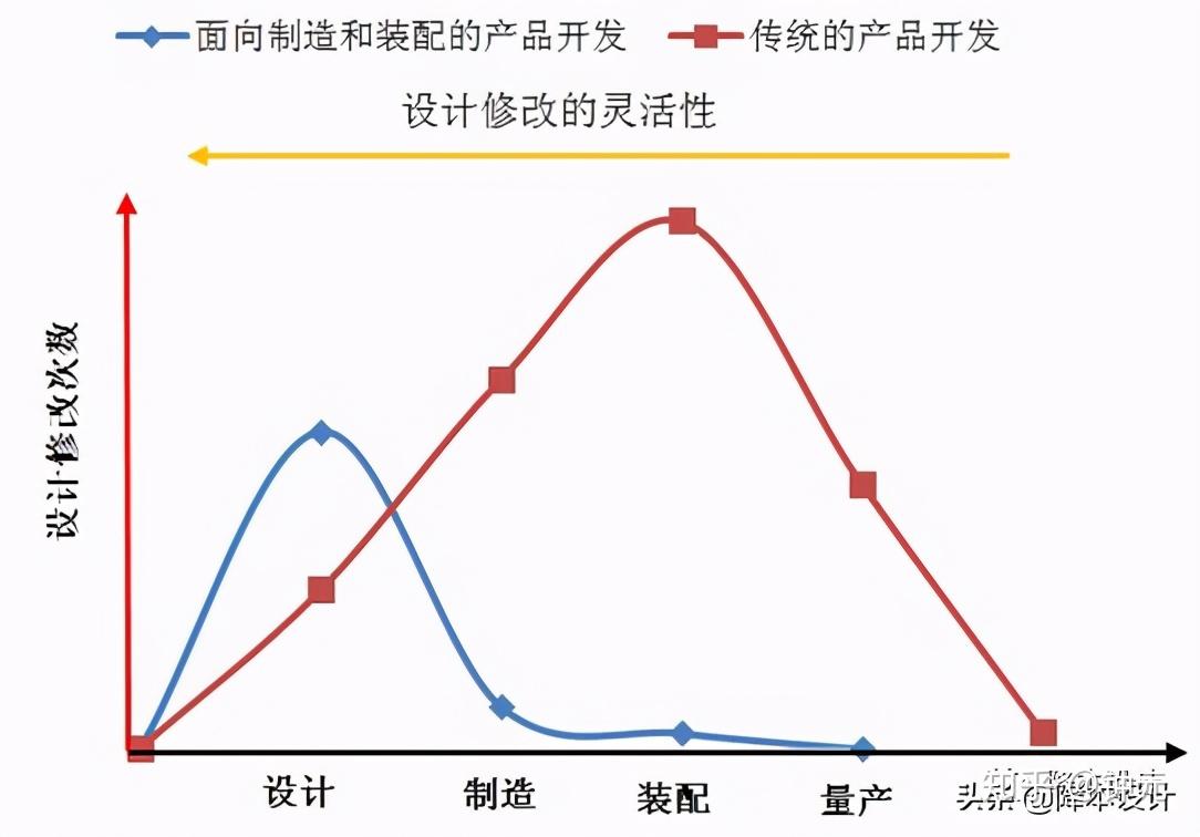 产品工程师与认识DFMA - 知乎