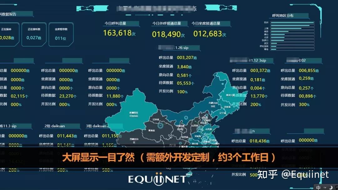 eq小课堂中小型企业呼叫中心好伙伴cina