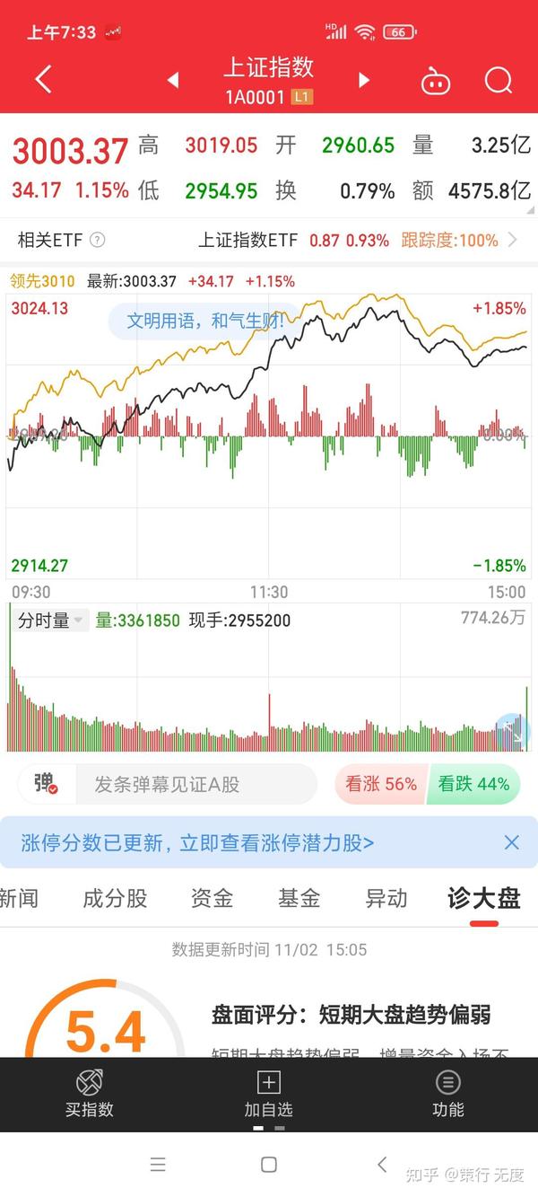 股票涨 - 知乎