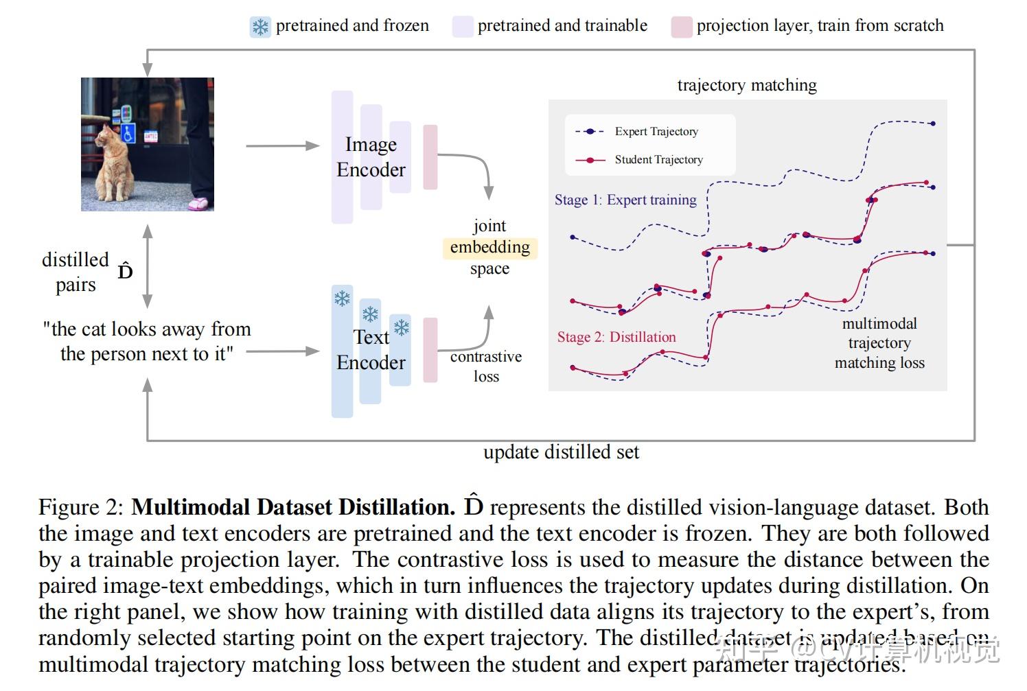 Cv paper with code 2023 8 16 