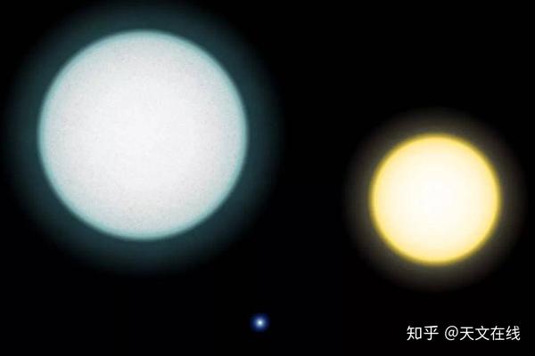 太阳变成一颗白矮星是否成立?其中又会有什么奥秘呢? - 知乎