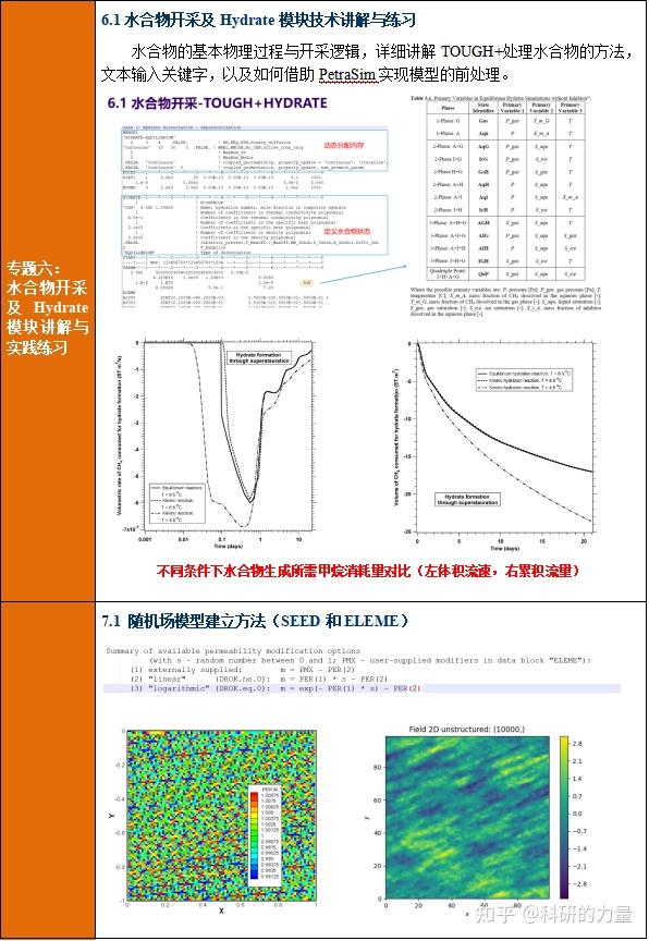 TOUGH2软件建模实践方法及在地下水、CO2地质封存、水文地球化学、地热等多相多组分系统多过程耦合 - 知乎