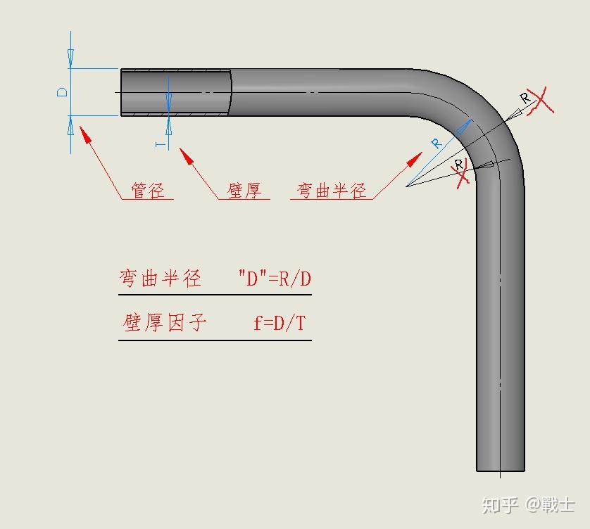 弯管工艺中管子尺寸定义 - 知乎