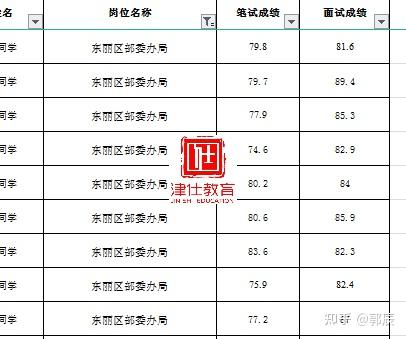 天津各区gdp2021_2021一季度GDP榜单 西安 天津 东莞位次变化(3)