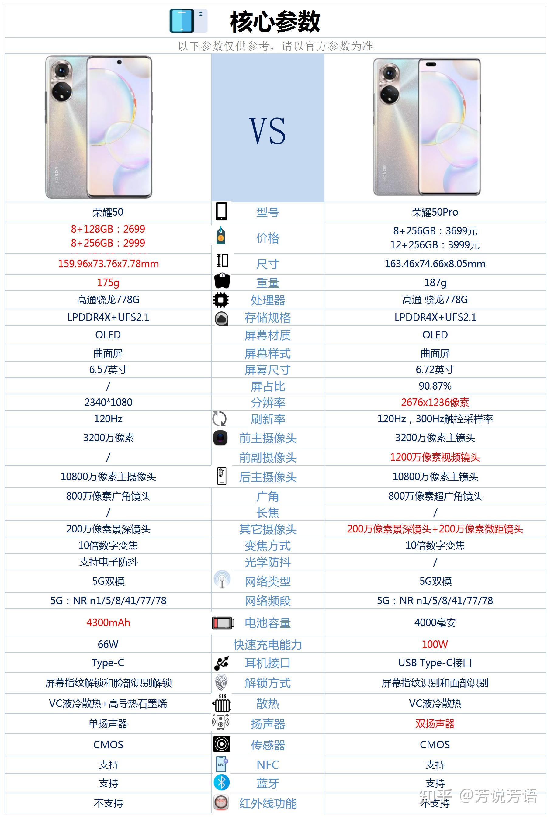 荣耀50与荣耀50pro的区别有哪些该如何选择