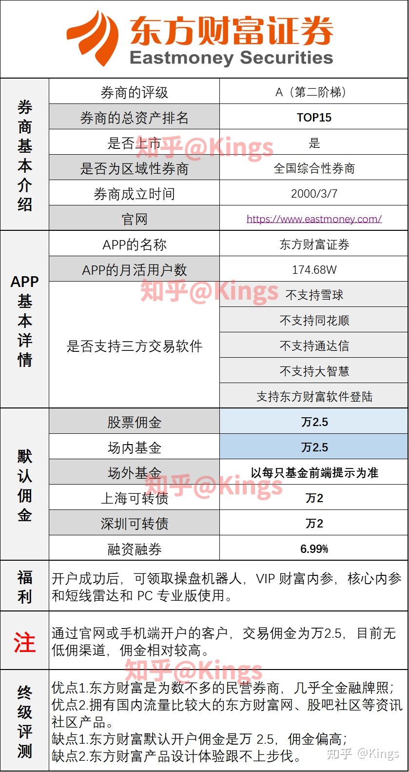 股票开户如何选择券商在东方财富开户怎么样