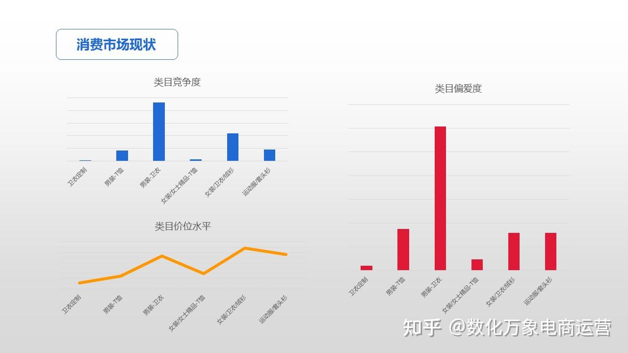 电商平台卫衣消费市场整合分析
