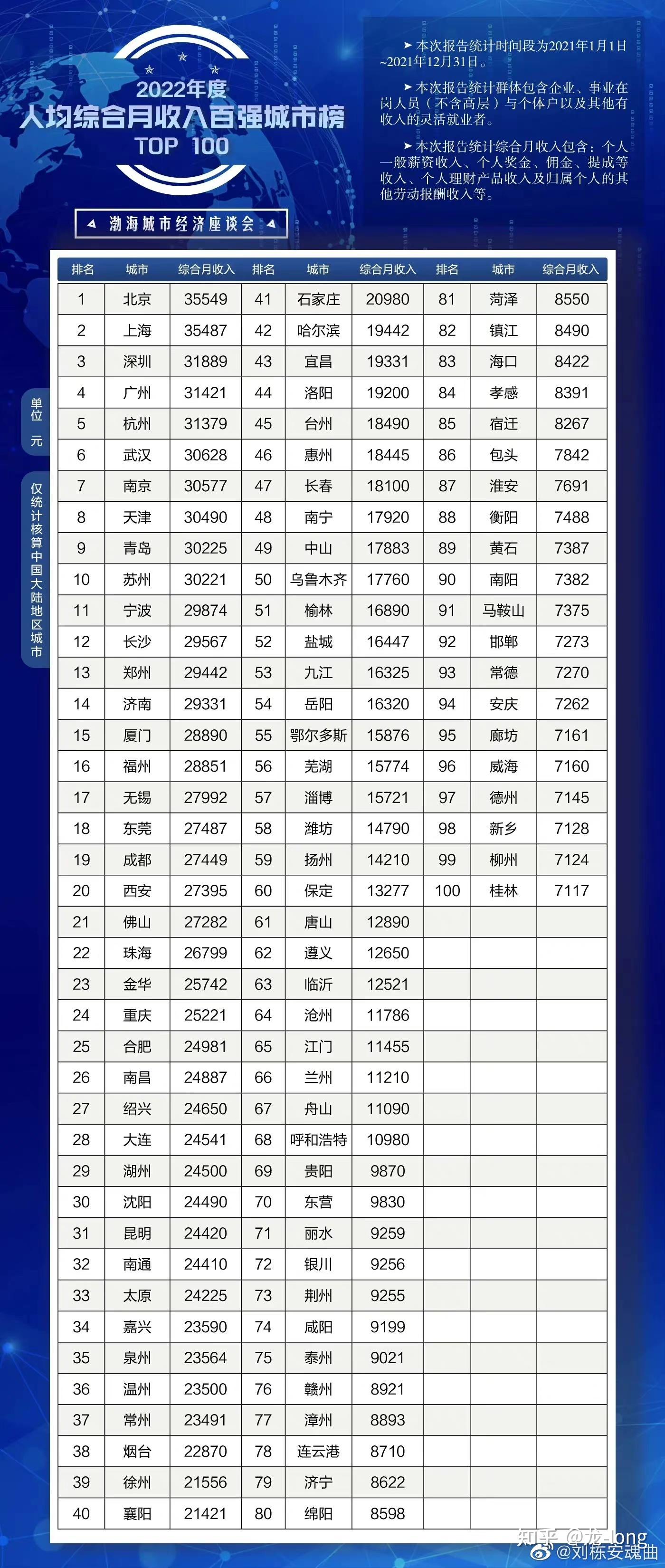 如何看待2021年安徽结婚登记平均年龄为3331岁初婚平均年龄为男3189岁