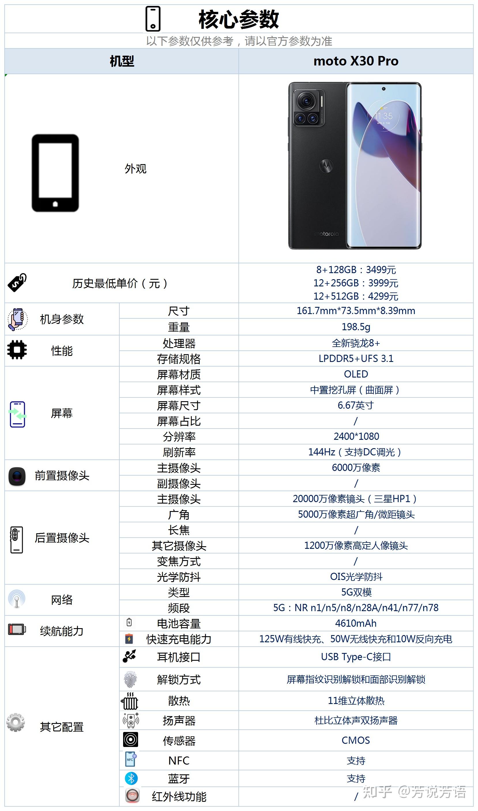 三"moto x30 pro"这款手机的具体配置情况