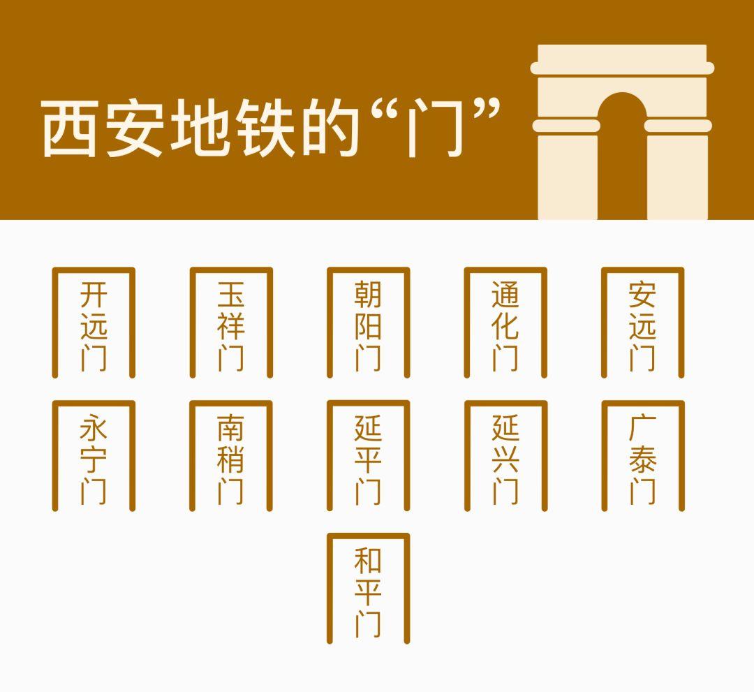 我们分析了3447个地铁站发现了中国城市地名的秘密