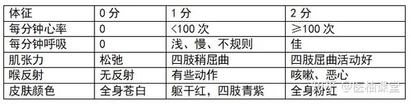 【医学生期末复习资料】母婴护理学 - 知乎