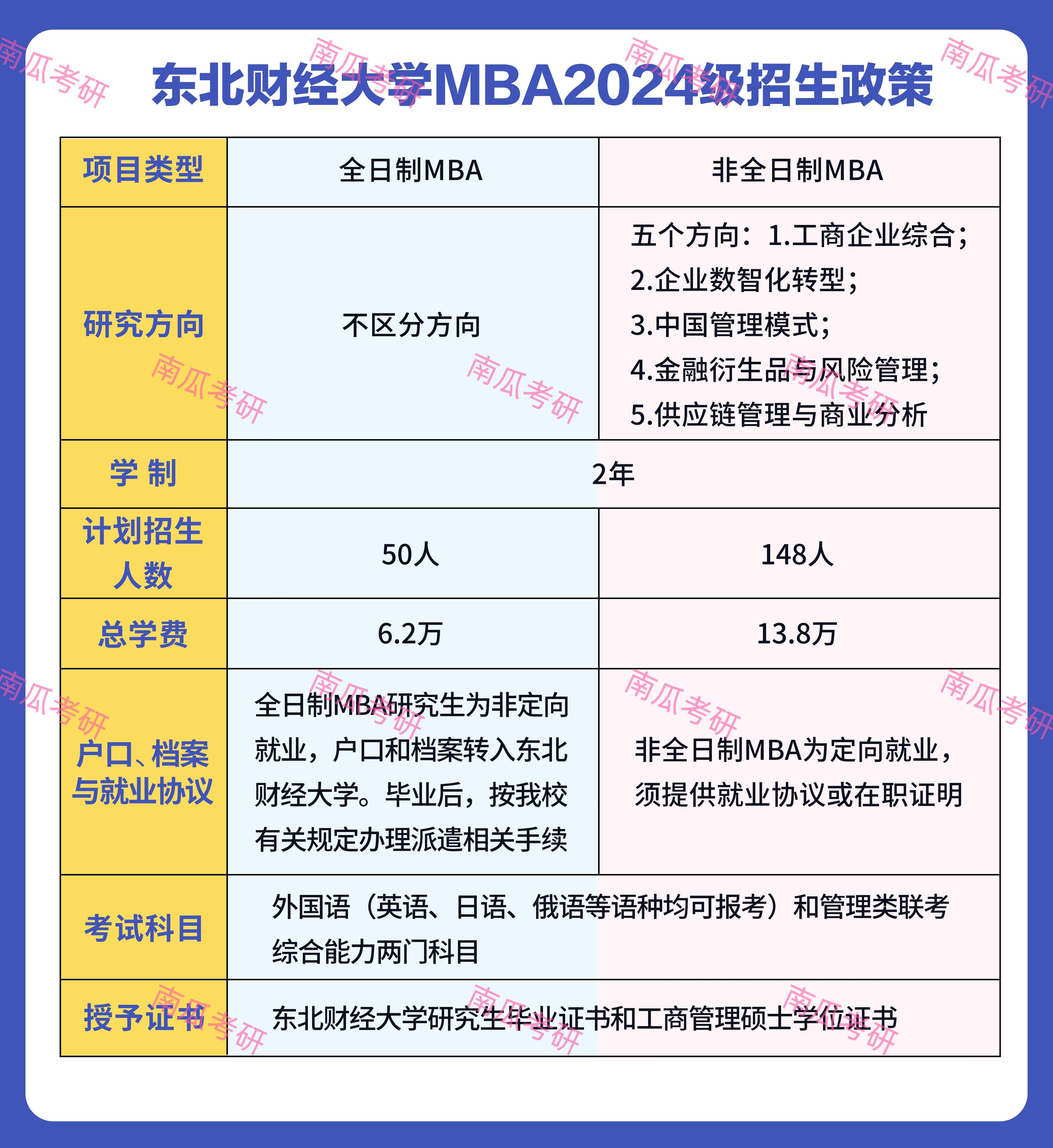 东北财经大学保研政策