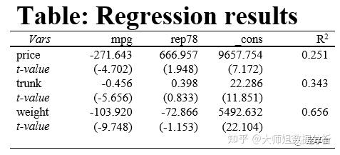 asdoc：Stata-结果输出的尚方宝剑!!! - 知乎