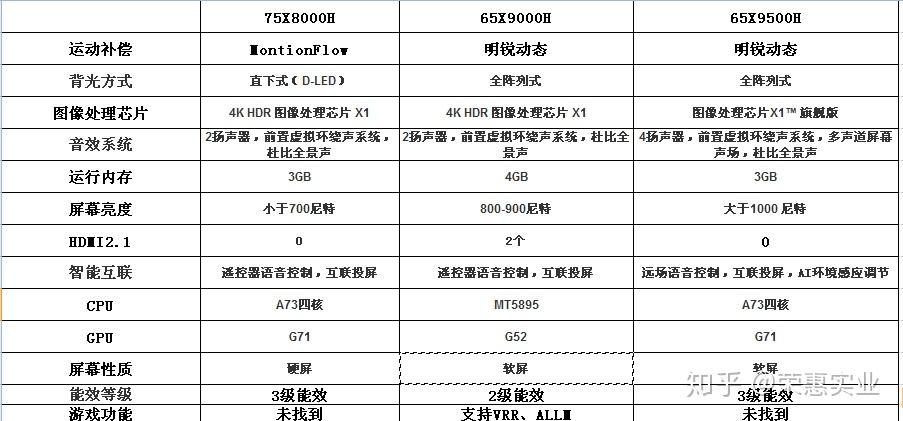 索尼75x8000h参数图片