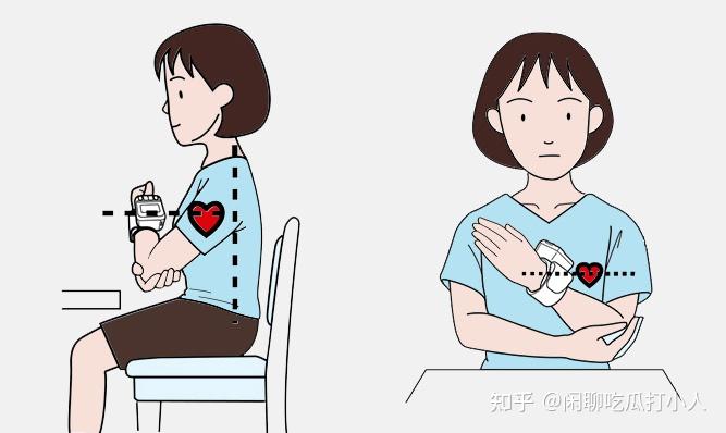 测量血压的正确方法及注意事项 - 知乎