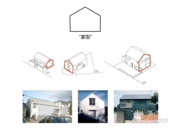 大师案例分析12 代田的町家 如何将封闭的箱体打开 知乎