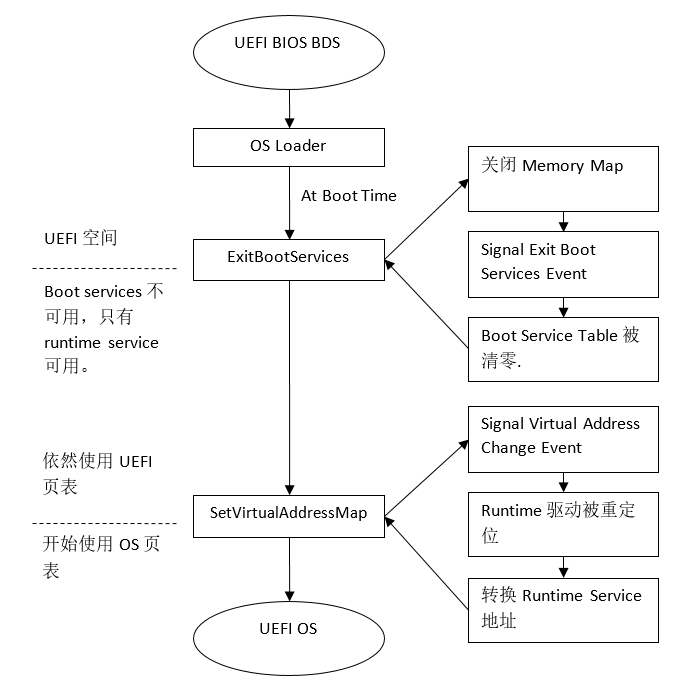 Uefi platform initialization зависает