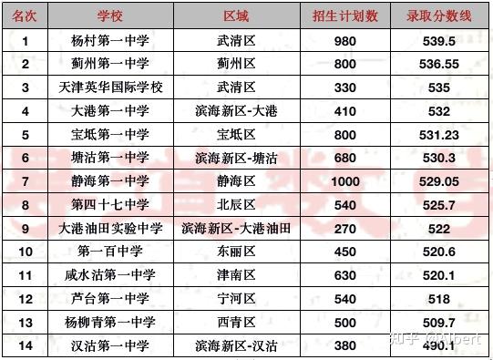 东莞民办初中排行榜_东莞民办初中学校排名表最新_东莞市民办初中学校名单及学费