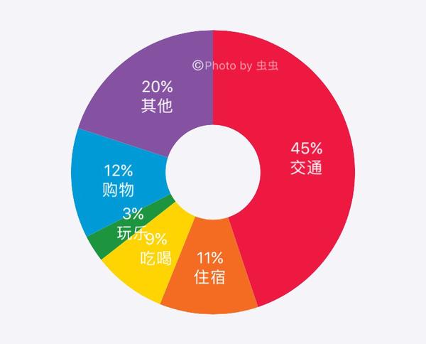 一个人的关西五日游 带你玩转不一样的日本 知乎