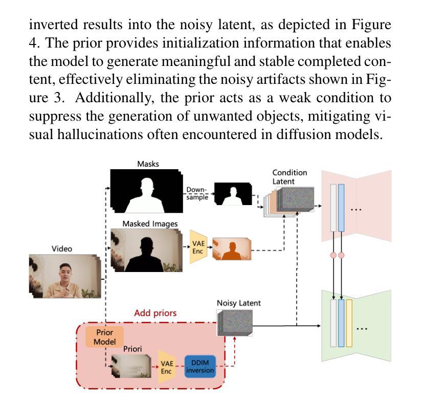 Diffusion Models