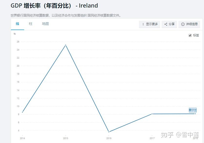 瑞土人均gdp_表情 人均GDP首次超2万美元,北京达到 发达国家 水平 人均GDP 新浪 ... 表情