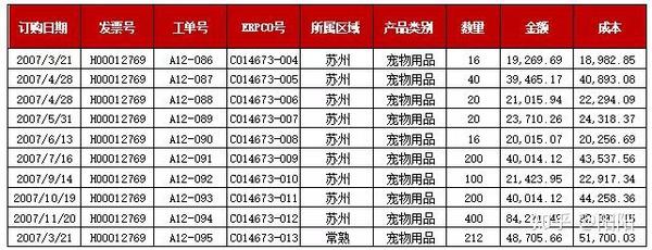 Excel打印技巧 7种常用的打印方式 知乎