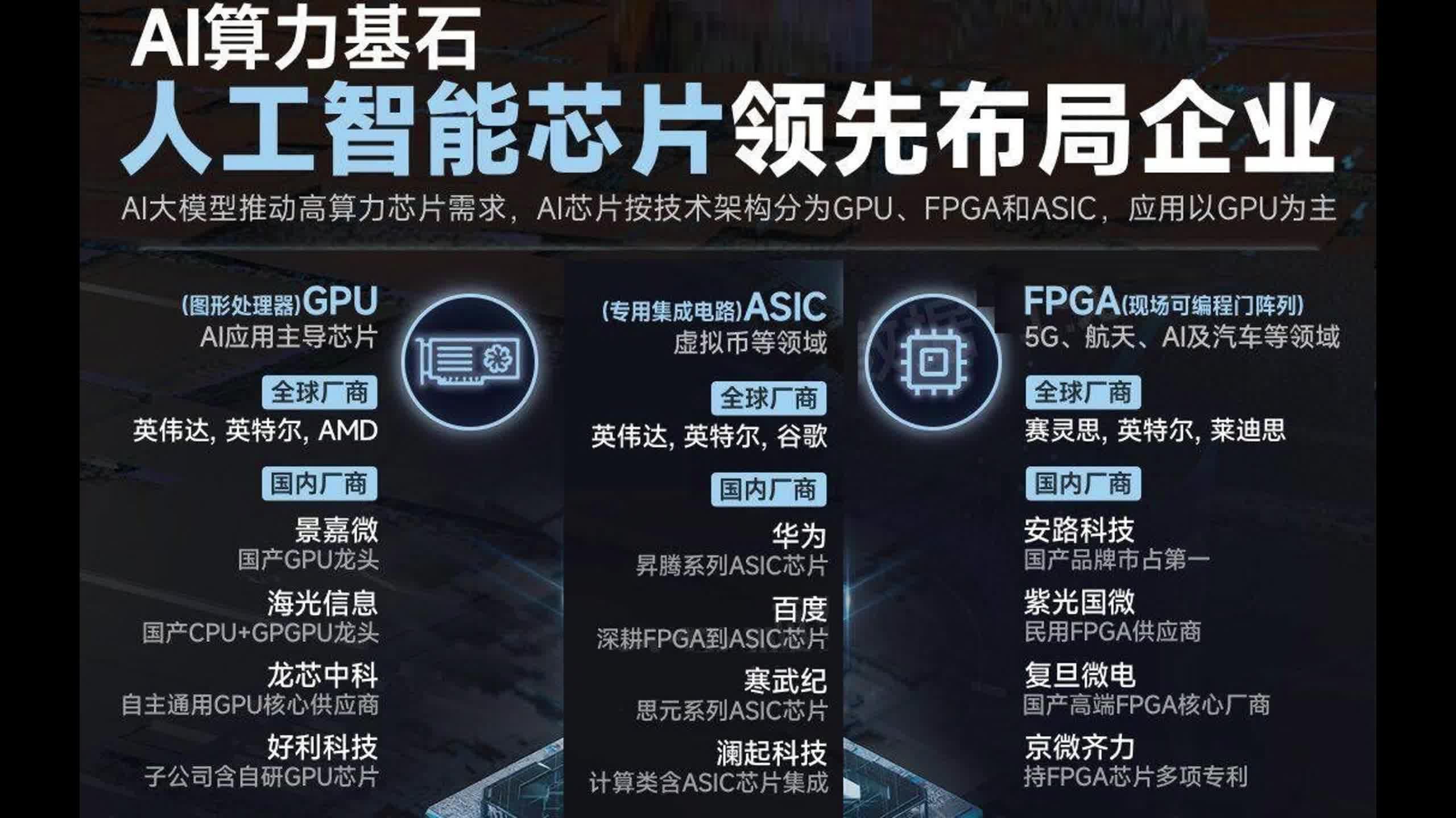 算能科技(AI芯片),怎么样? - 知乎