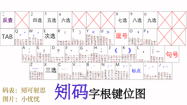 介绍 - 初探输入法领域 | 如何提升打字速度?输入法又有多少种?它们是什么样子的? - 知乎