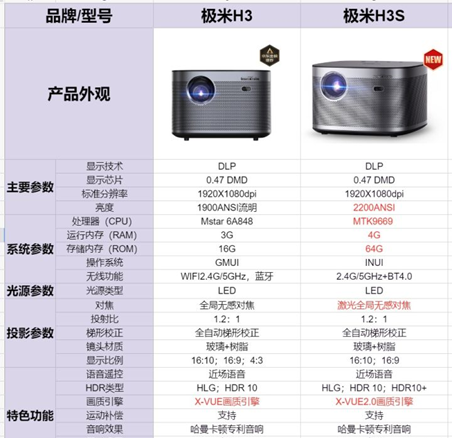 极米z3s 参数图片