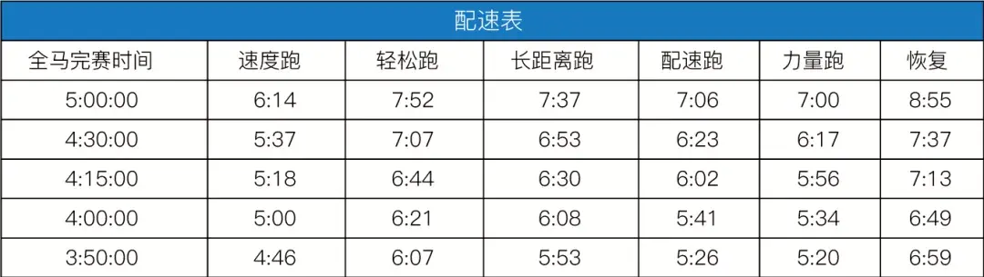 全马330配速对照表图片