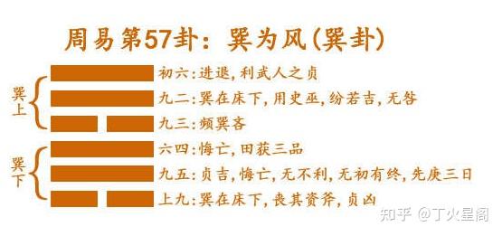 周易64卦详解——巽为风 - 知乎
