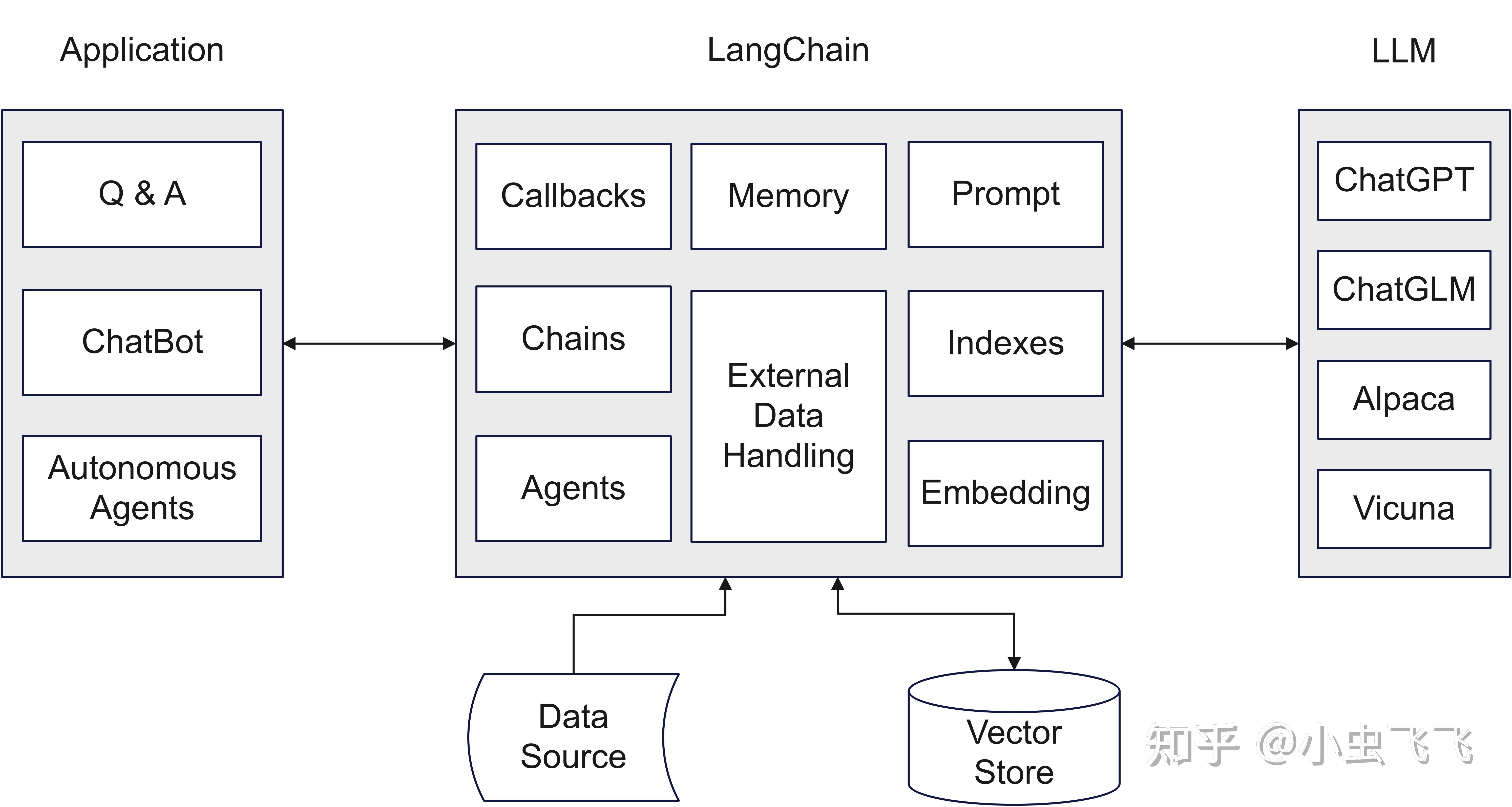 LLM+Embedding构建问答系统的局限性及优化方案 - 知乎
