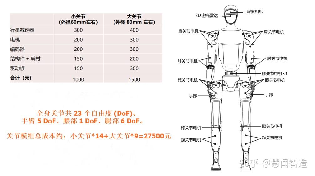 关节模组组件