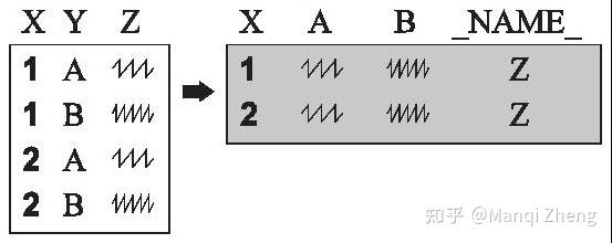 Sas Transpose SAS | 将观测转置为变量——PROC TRANSPOSE - 知乎