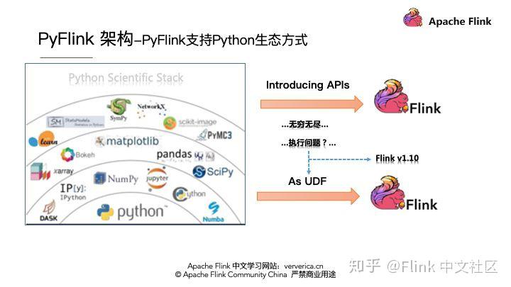 Flink 生态：一个案例快速上手 PyFlink - 知乎