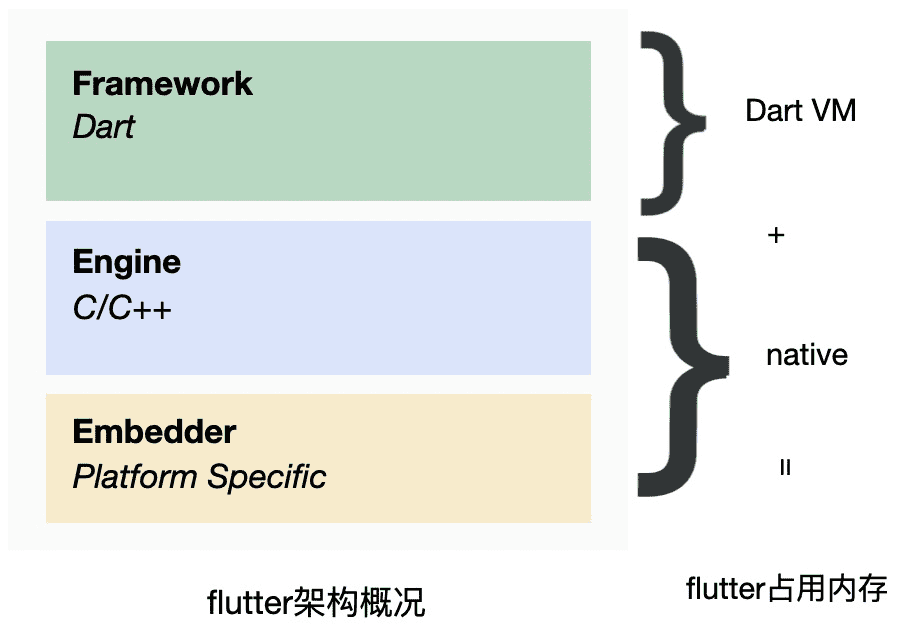 Net Sinker Flutter 从渲染原理出发探究Flutter内存泄漏(超详细) - 知乎