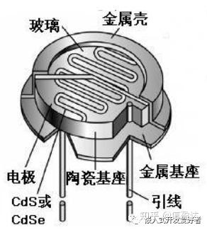 光敏电阻基本原理与使用方法 - 知乎